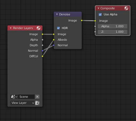 Nodes