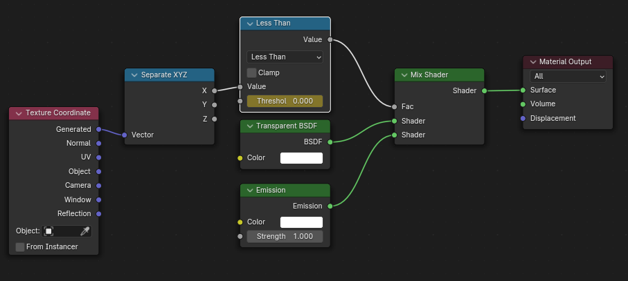revealnodetree
